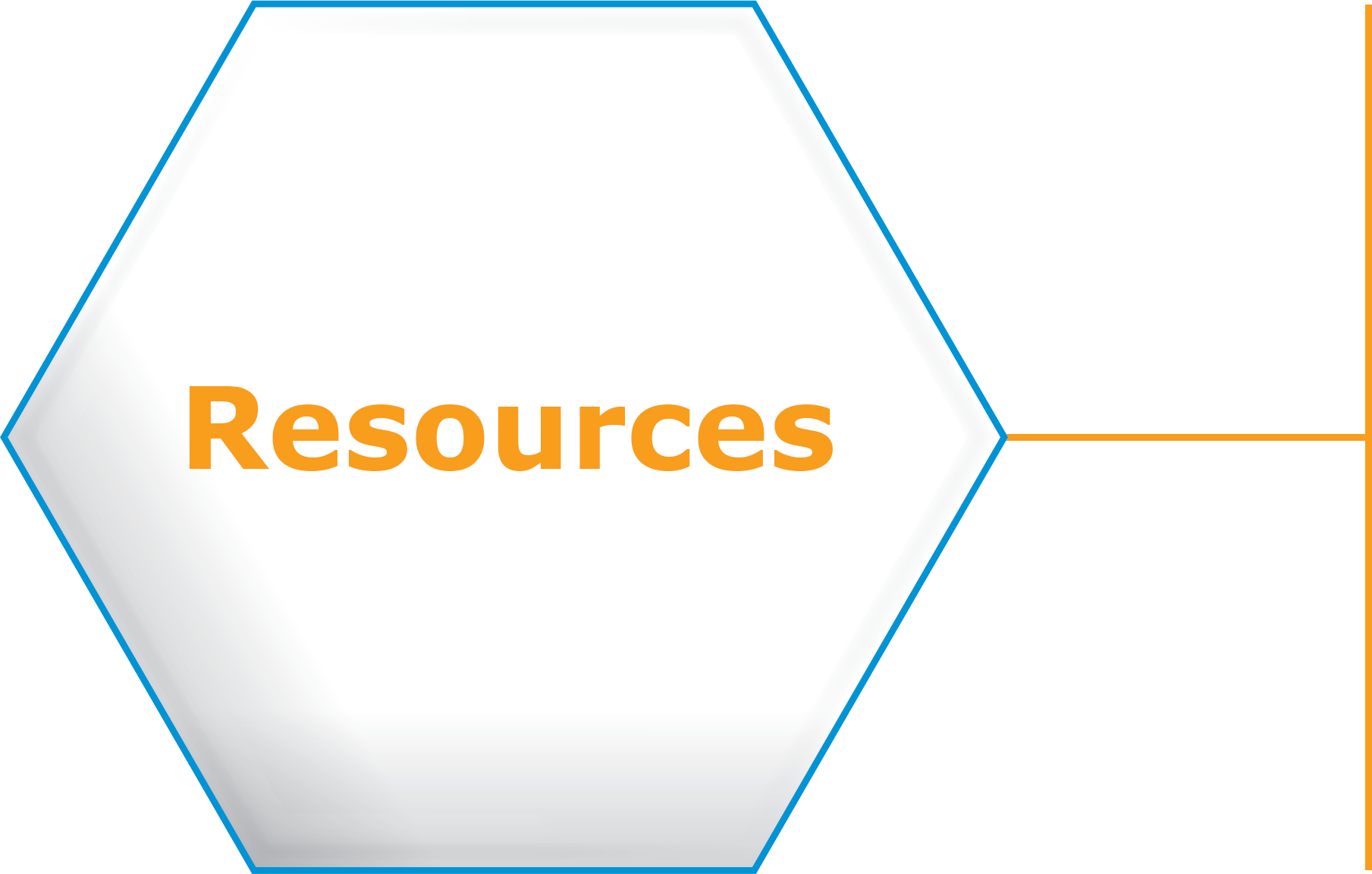Resources Resources