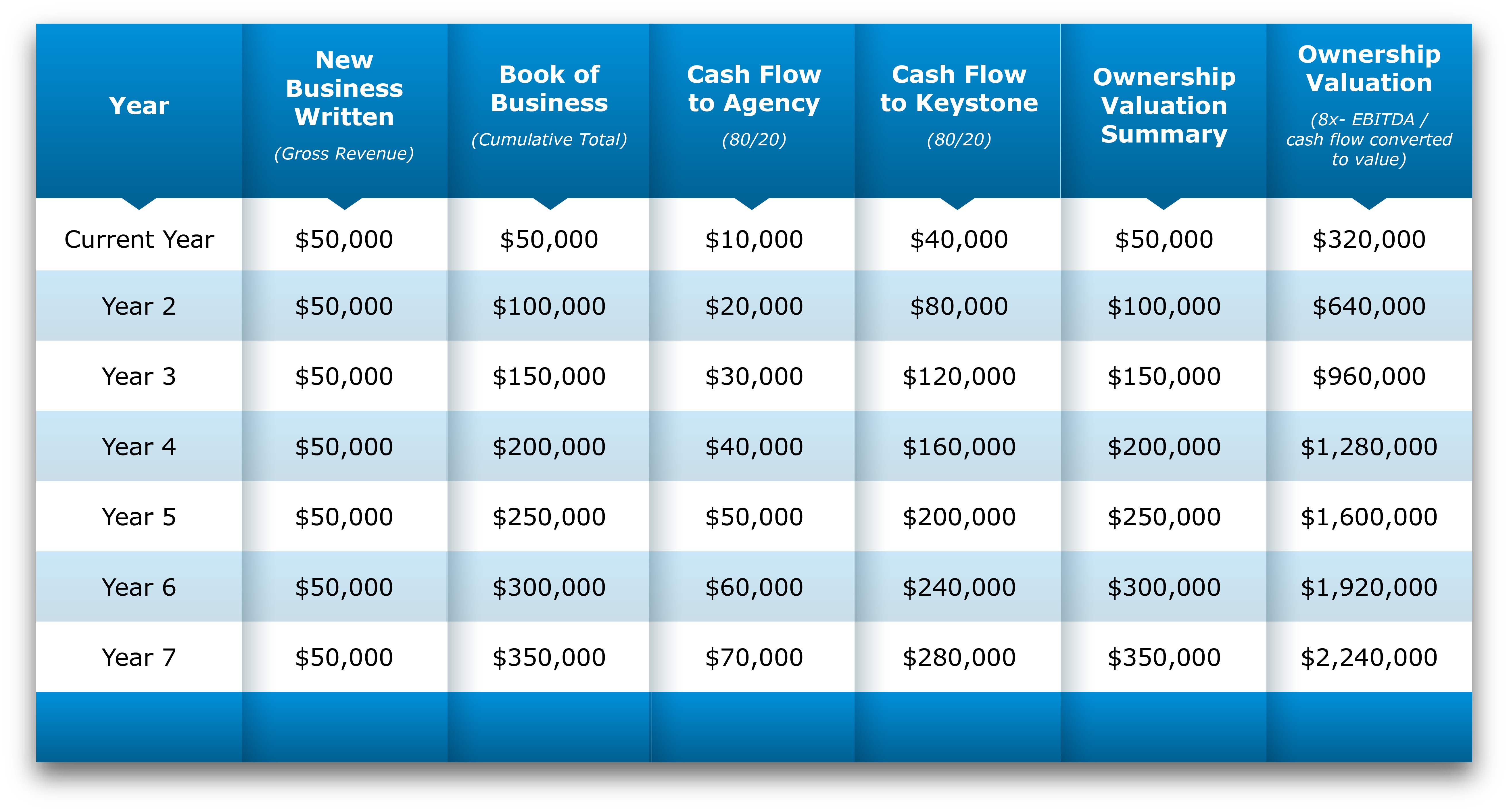 Valuation Spreadsheet